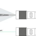 ML 20 schema